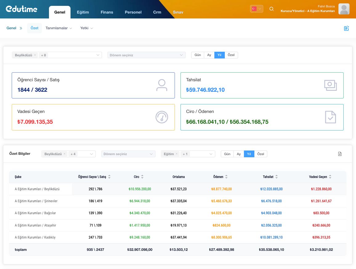 Edutime web panel